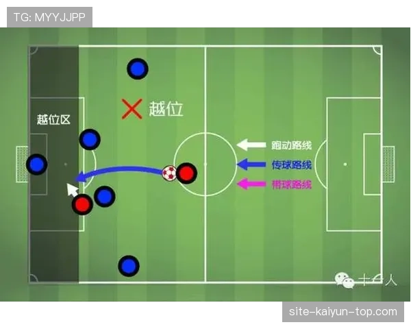 越位规则解读：位置与是否参与构成判罚标准