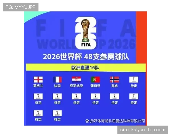 2026世界杯官方小组第三晋级规则