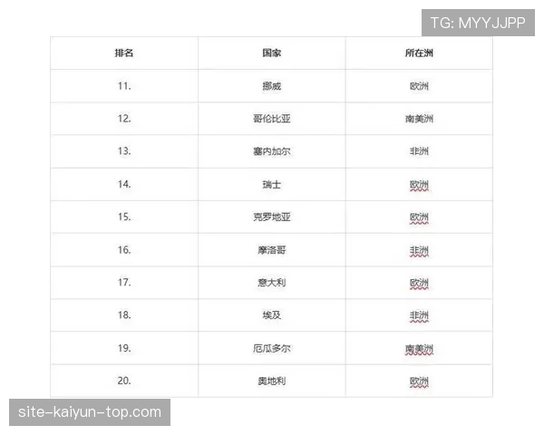 瑞士队2026世界杯A组实力分析与晋级预测 瑞士队2026世界杯A组实力分析与晋级预测