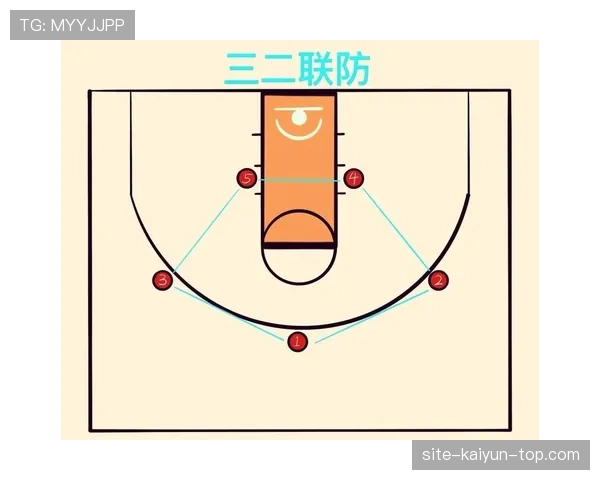 篮球防守位置规则详解:合法站位与判罚依据 篮球防守位置规则详解:合法站位与判罚依据